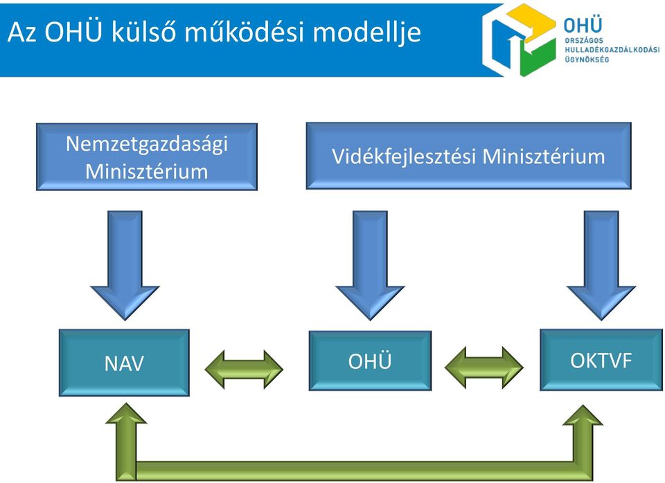 Nemzetgazdasági Minisztérium
