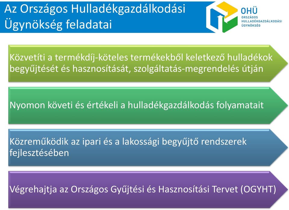 szolgáltatás-megrendelés útján Nyomon követi és értékeli a hulladékgazdálkodás folyamatait