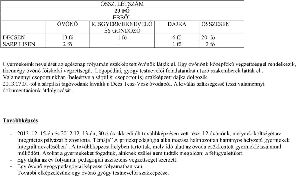 . Valamennyi csoportunkban (beleértve a sárpilisi csoportot is) szakképzett dajka dolgozik. 2013.07.01-től a sárpilisi tagóvodánk kiválik a Decs Tesz-Vesz óvodából.
