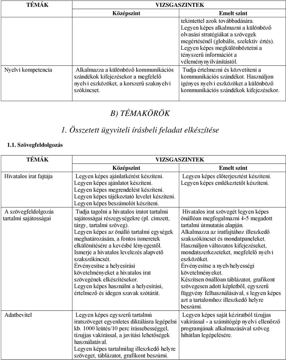 Alkalmazza a különböző kommunikációs Tudja értelmezni és közvetíteni a szándékok kifejezésekor a megfelelő kommunikációs szándékot.