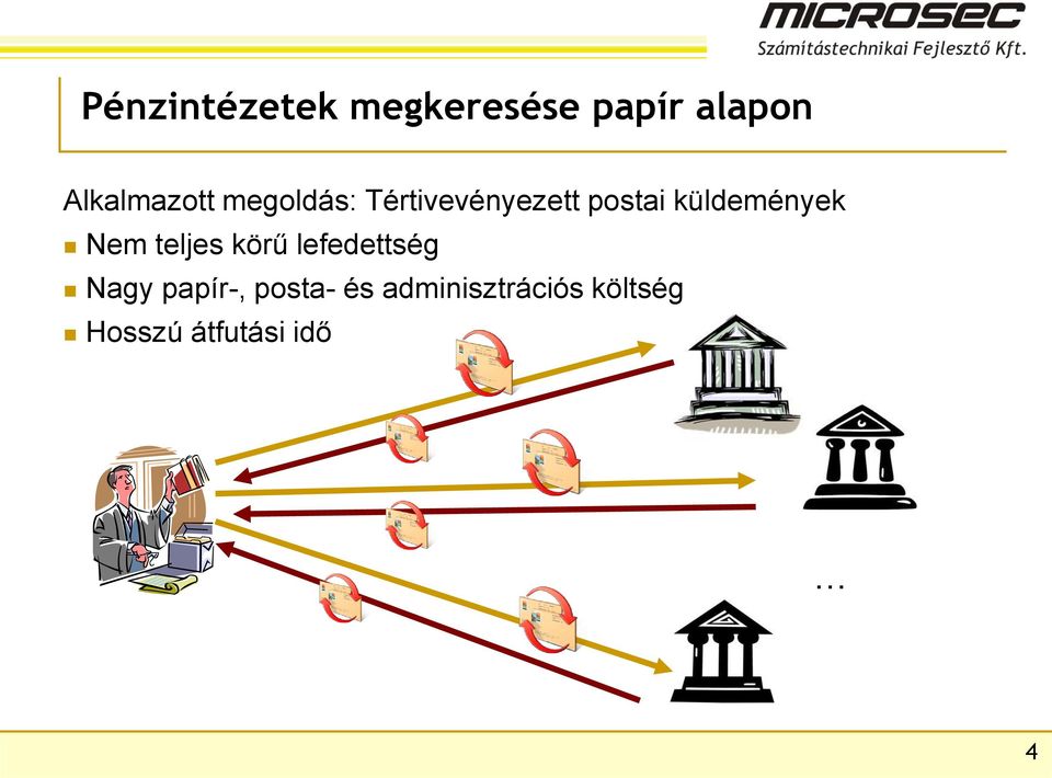 küldemények Nem teljes körű lefedettség Nagy