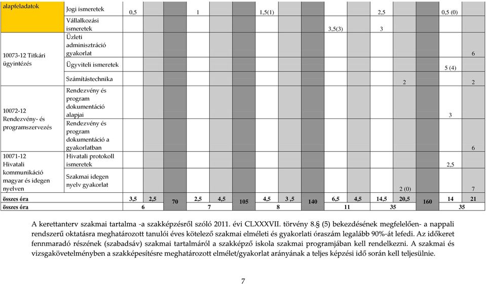 Sz{mít{stechnika 2 2 Rendezvény és program dokument{ció alapjai 3 Rendezvény és program dokument{ció a gyakorlatban 6 Hivatali protokoll