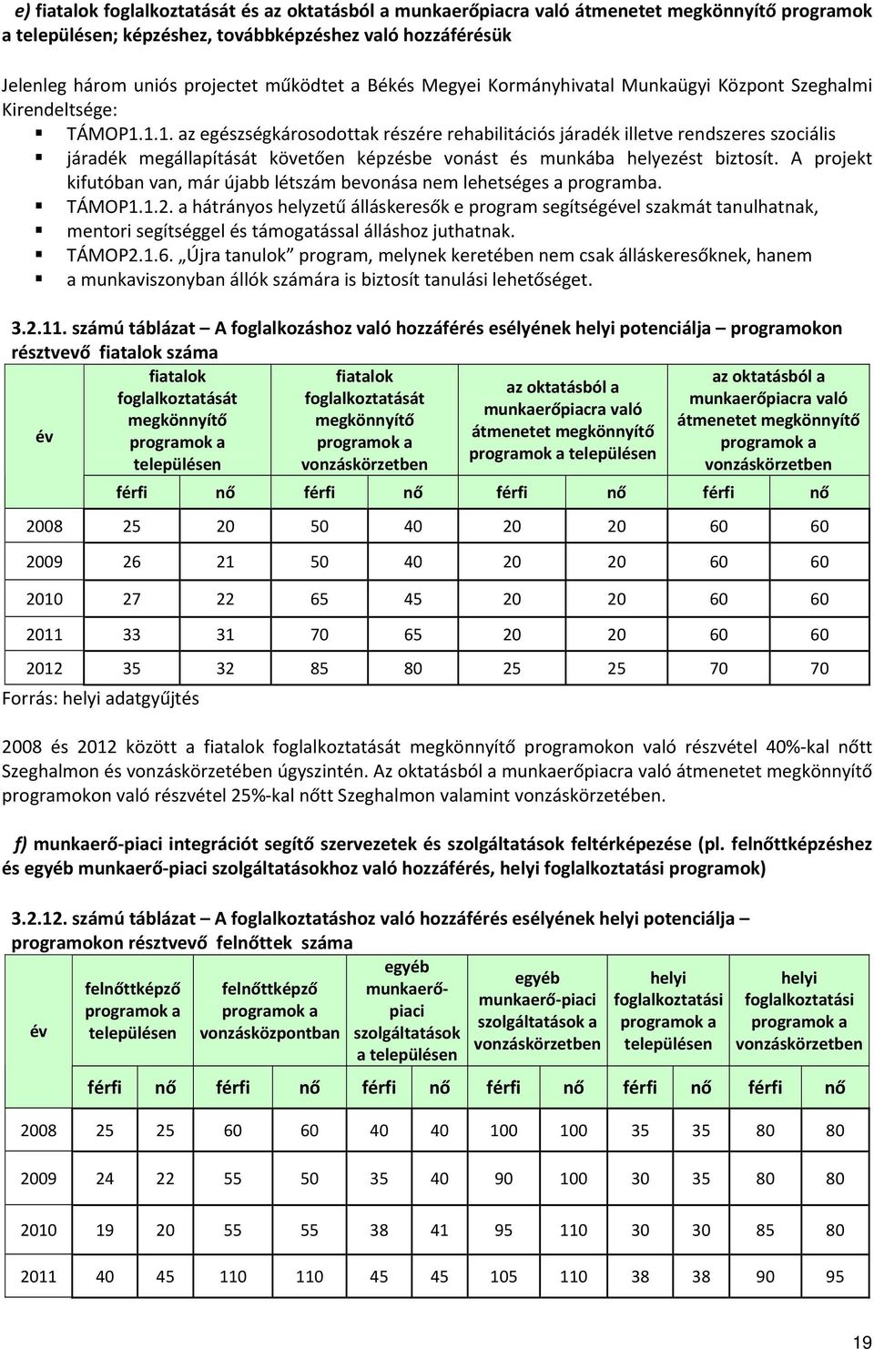 1.1. az egészségkárosodottak részére rehabilitációs járadék illetve rendszeres szociális járadék megállapítását követően képzésbe vonást és munkába helyezést biztosít.