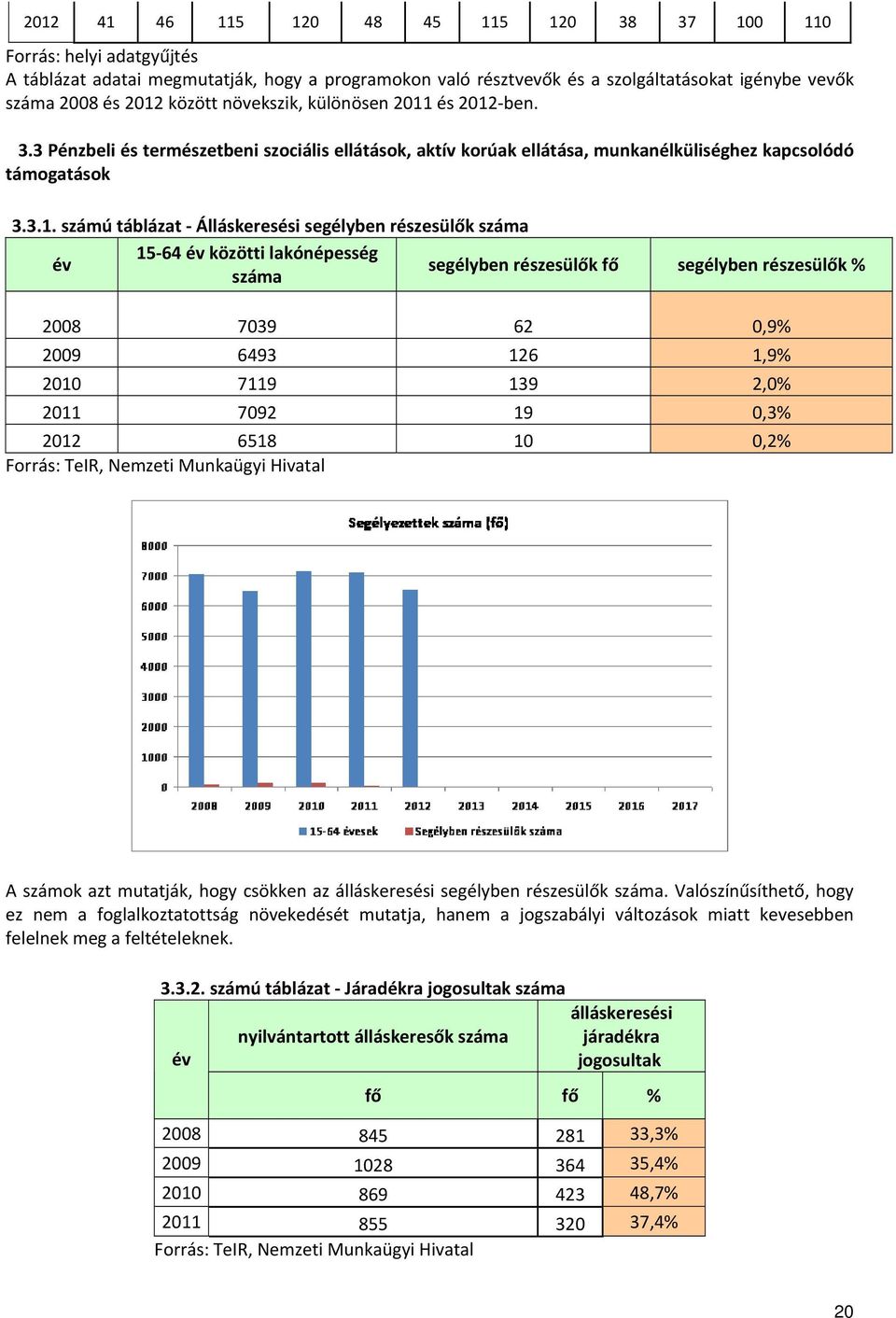 és 2012