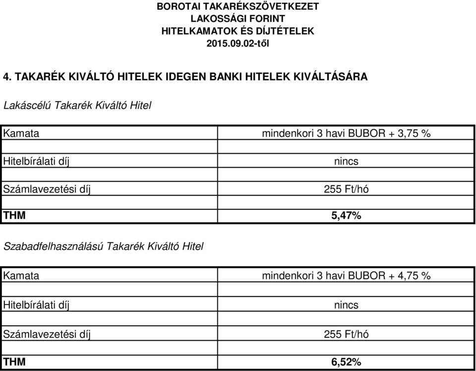 + 3,75 % nincs 255 Ft/hó 5,47% Szabadfelhasználású Takarék  + 4,75 % nincs 255