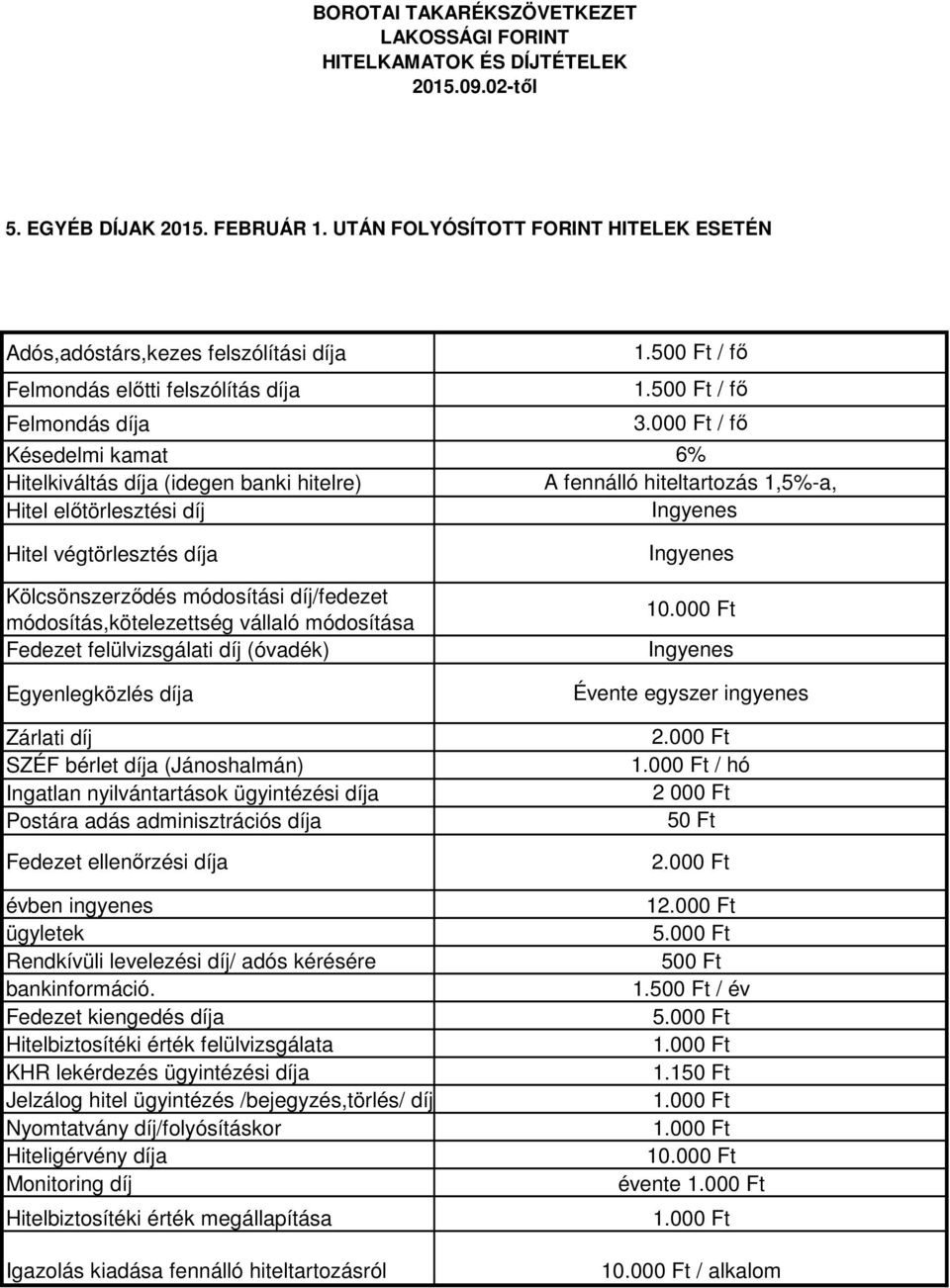 előtörlesztési díj Hitel végtörlesztés díja Kölcsönszerződés módosítási díj/fedezet módosítás,kötelezettség vállaló módosítása Fedezet felülvizsgálati díj (óvadék) Egyenlegközlés díja Zárlati díj