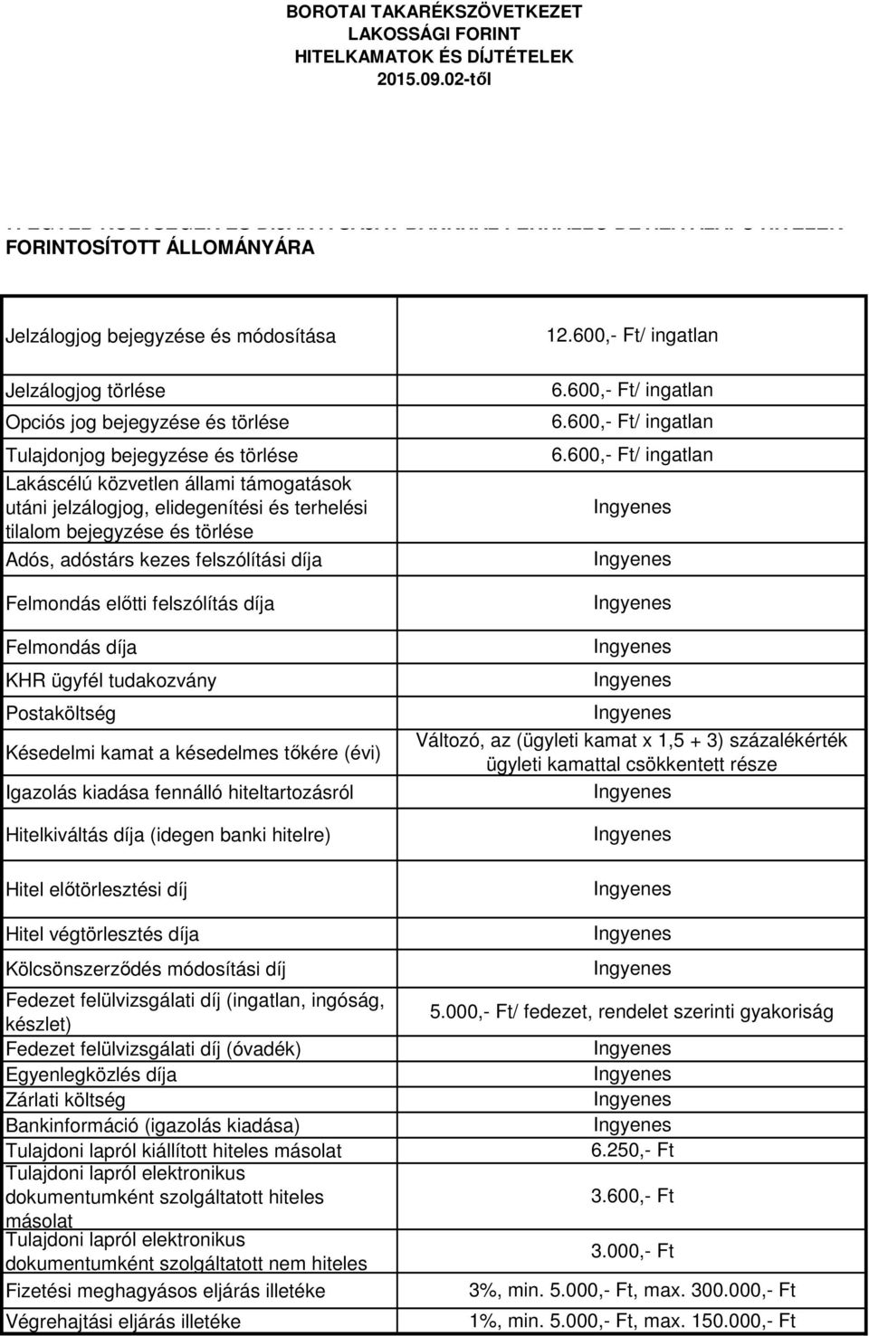 előtti felszólítás díja Felmondás díja KHR ügyfél tudakozvány Postaköltség Késedelmi kamat a késedelmes tőkére (évi) Igazolás kiadása fennálló hiteltartozásról Hitelkiváltás díja (idegen banki