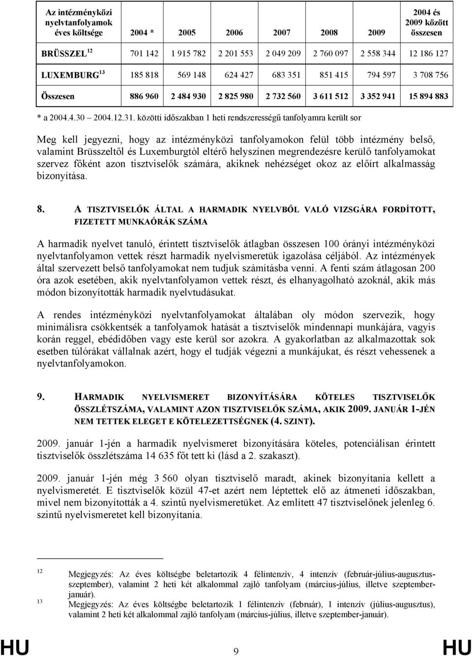 közötti időszakban 1 heti rendszerességű tanfolyamra került sor Meg kell jegyezni, hogy az intézményközi tanfolyamokon felül több intézmény belső, valamint Brüsszeltől és Luxemburgtól eltérő