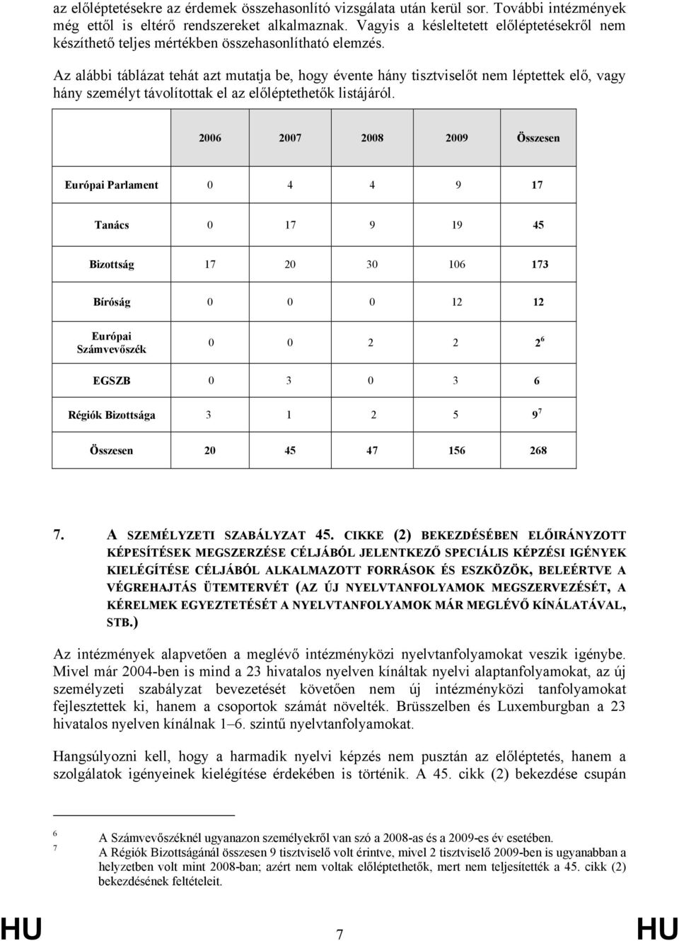 Az alábbi táblázat tehát azt mutatja be, hogy évente hány tisztviselőt nem léptettek elő, vagy hány személyt távolítottak el az előléptethetők listájáról.