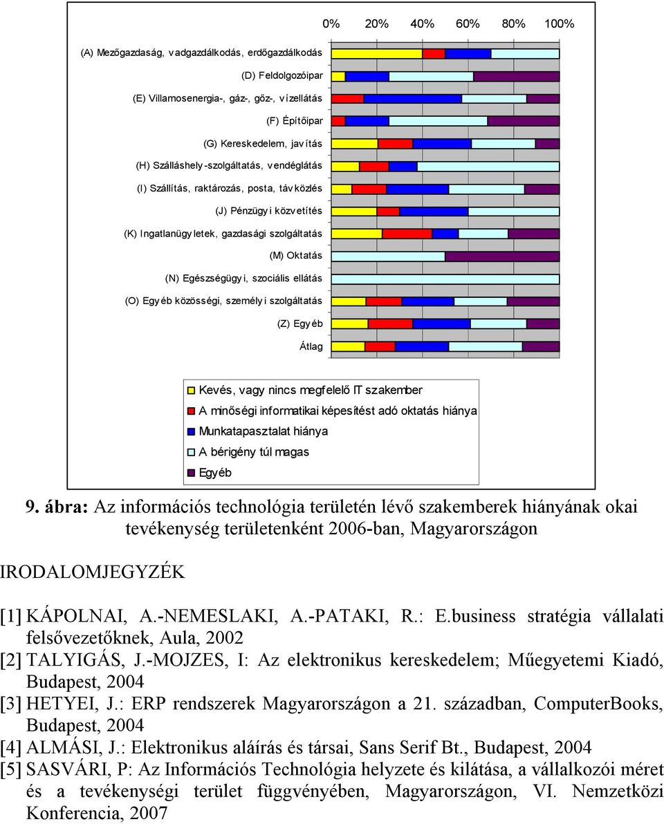 közösségi, személy i szolgáltatás (Z) Átlag Kevés, vagy nincs megfelelő IT szakember A minőségi informatikai képesítést adó oktatás hiánya Munkatapasztalat hiánya A bérigény túl magas 9.