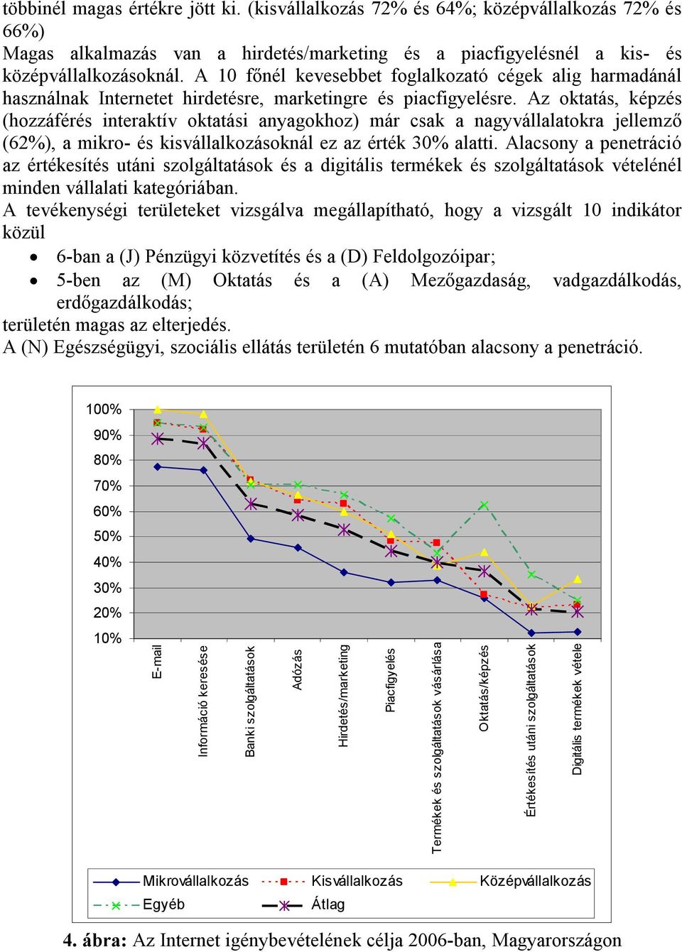 Az oktatás, képzés (hozzáférés interaktív oktatási anyagokhoz) már csak a nagyvállalatokra jellemző (62%), a mikro- és kisvállalkozásoknál ez az érték 30% alatti.