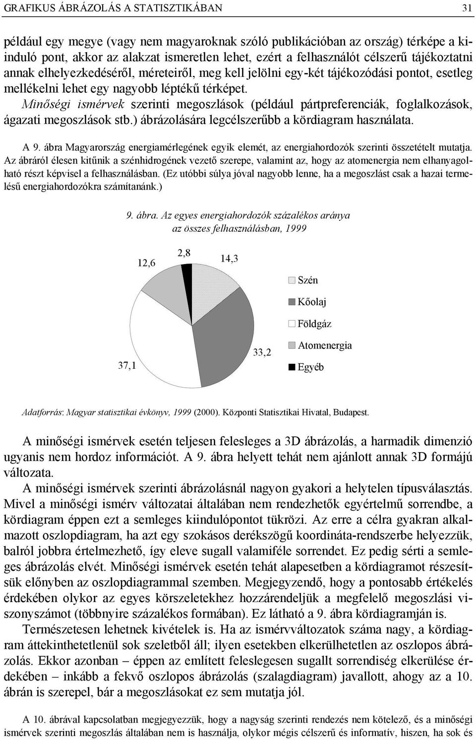 Minőségi ismérvek szerinti megoszlások (például pártpreferenciák, foglalkozások, ágazati megoszlások stb.) ábrázolására legcélszerűbb a kördiagram használata. A 9.