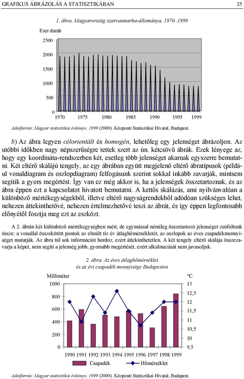 Ezek lényege az, hogy egy koordináta-rendszerben két, esetleg több jelenséget akarnak egyszerre bemutatni.