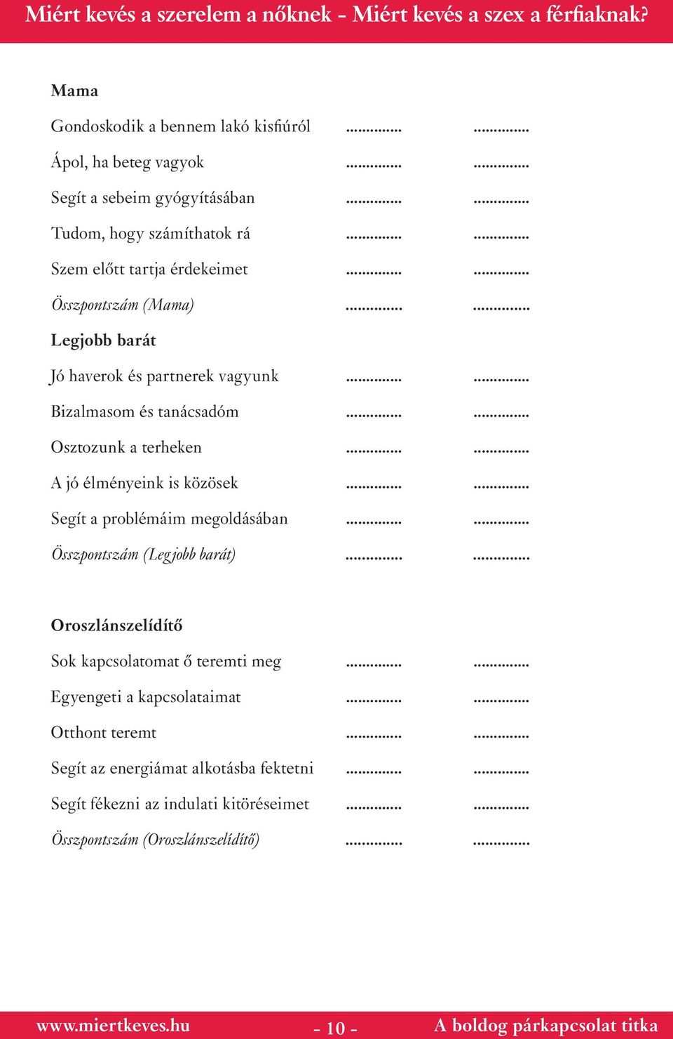 ..... Segít a problémáim megoldásában...... Összpontszám (Legjobb barát)...... Oroszlánszelídítő Sok kapcsolatomat ő teremti meg...... Egyengeti a kapcsolataimat.