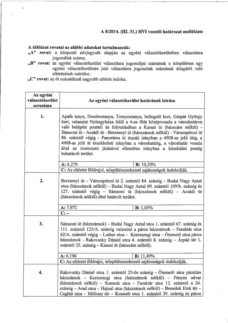 az egyéni választókerület választásra jogosultjai számának a településen egy egyéni választókerületre jutó választásra jogosultak számának átlagától való eltérésének mértéke; "C" rovat: az öt