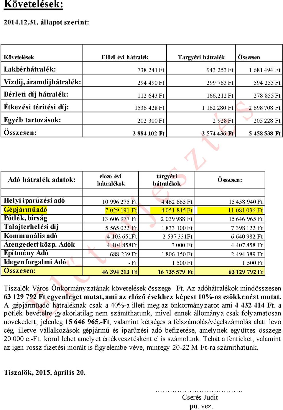 hátralék: 112 643 Ft 166.