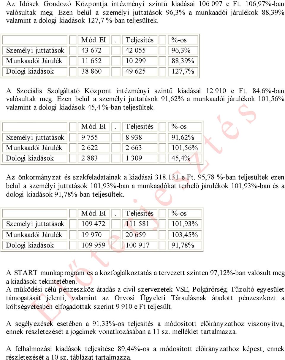 Teljesítés %-os Személyi juttatások 43 672 42 055 96,3% Munkaadói Járulék 11 652 10 299 88,39% Dologi kiadások 38 860 49 625 127,7% A Szociális Szolgáltató Központ intézményi szintű kiadásai 12.