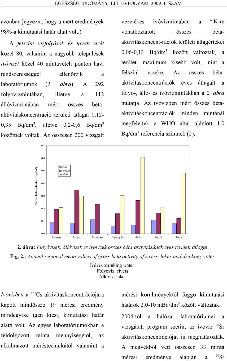 A 292 folyóvízmintában, illetve a 112 állóvízmintában mért összes bétaaktivitáskoncentráció területi átlagai 0,12-0,35 Bq/dm 3, illetve 0,2-0,6 Bq/dm 3 közöttiek voltak.