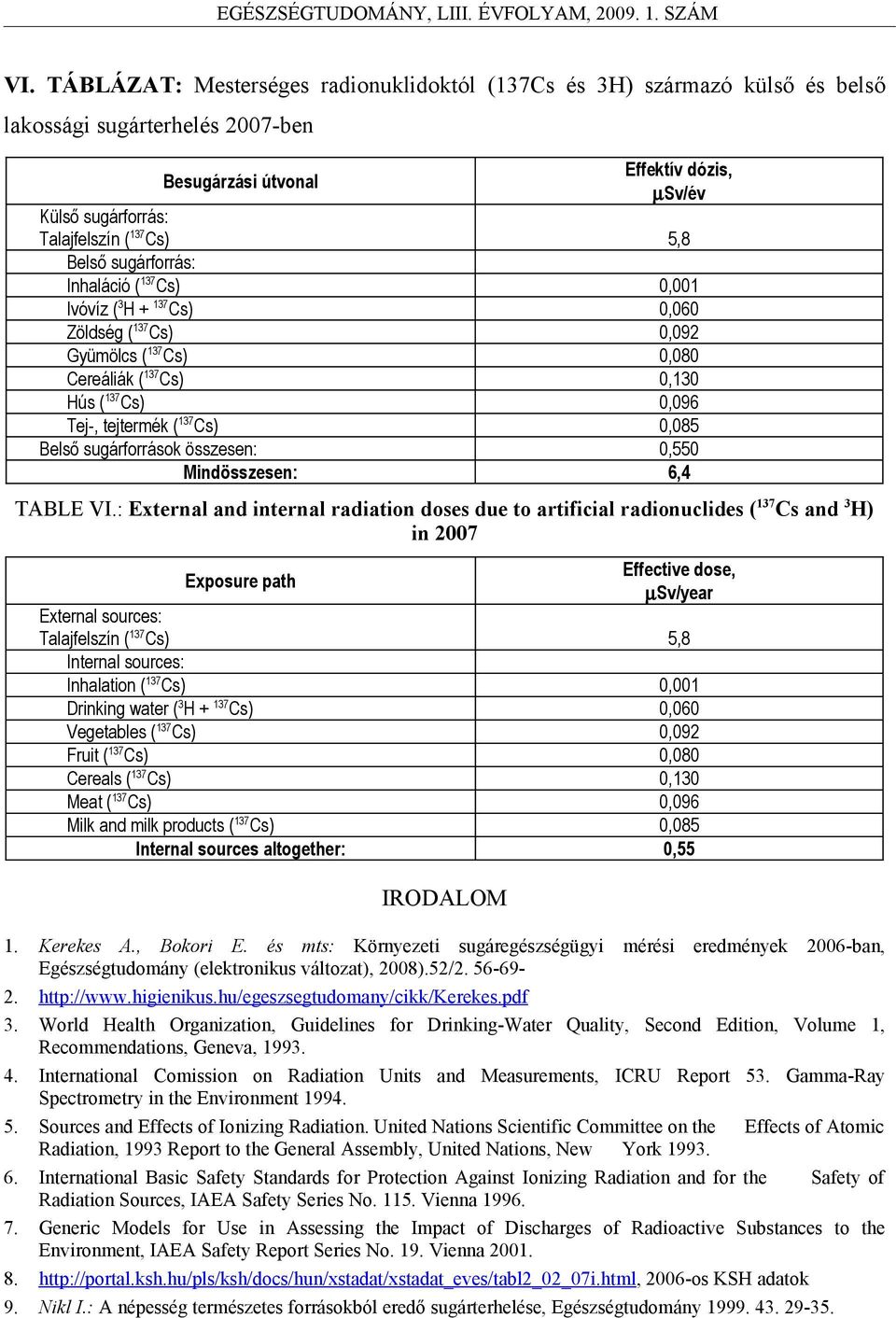 0,085 Belső sugárforrások összesen: 0,550 Mindösszesen: 6,4 TABLE VI.