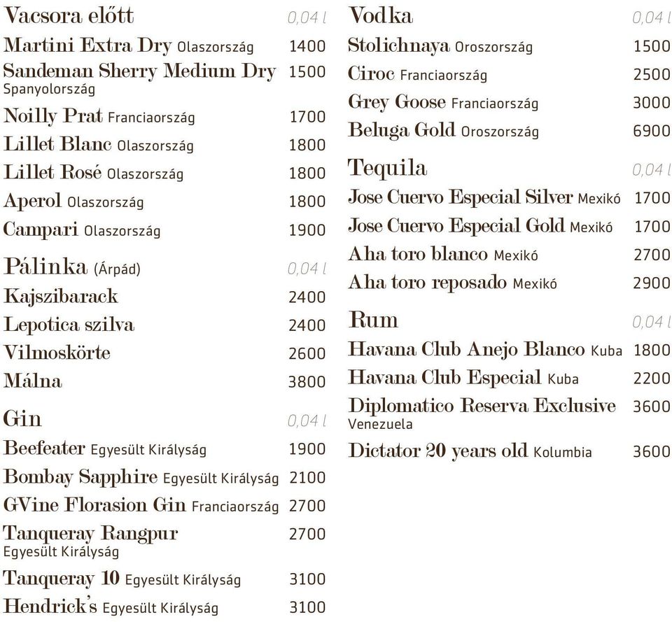 2100 GVine Florasion Gin Franciaország 2700 Tanqueray Rangpur 2700 Egyesült Királyság Tanqueray 10 Egyesült Királyság 3100 Hendrick s Egyesült Királyság 3100 Vodka Stolichnaya Oroszország 1500 Ciroc