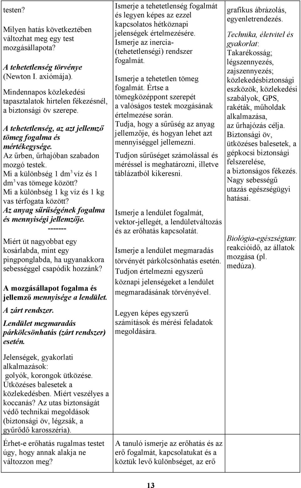 Mi a különbség 1 dm 3 víz és 1 dm 3 vas tömege között? Mi a különbség 1 kg víz és 1 kg vas térfogata között? Az anyag sűrűségének fogalma és mennyiségi jellemzője.