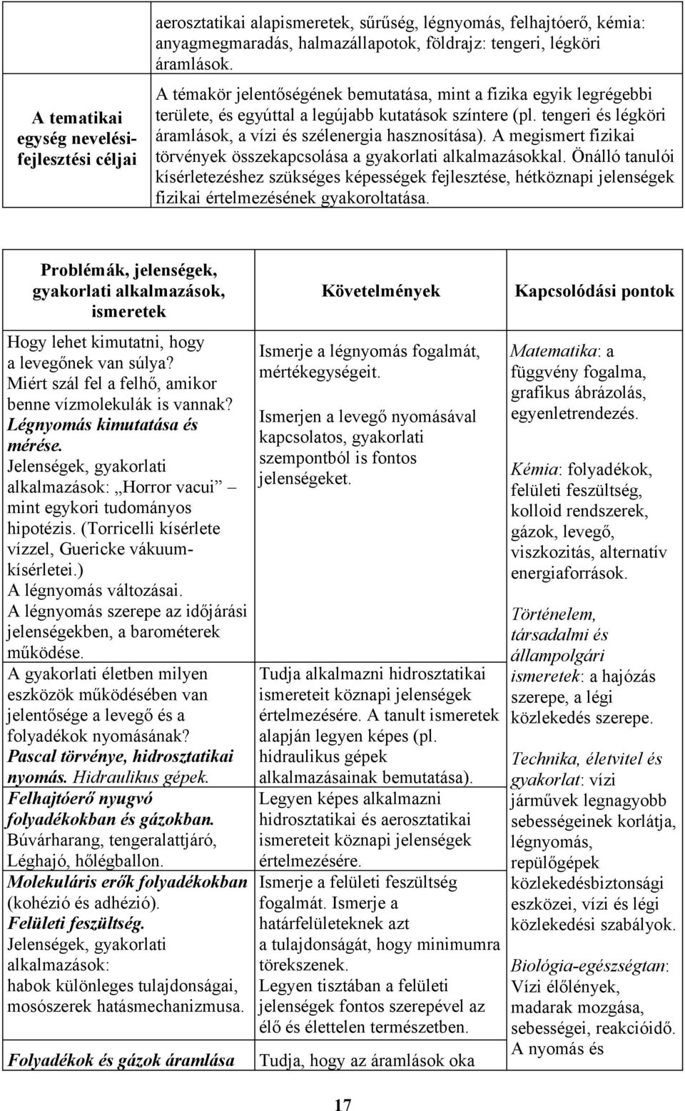 A megismert fizikai törvények összekapcsolása a gyakorlati alkalmazásokkal.