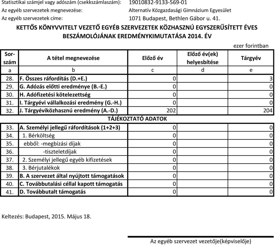 ÉV ezer forintban Sorszám helyesbítése Előző év(ek) A tétel megnevezése Előző év Tárgyév a b c d e 28. F. Összes ráfordítás (D.+E.) 0 3 29. G. Adózás előtti eredménye (B.-E.) 0 0 30. H.