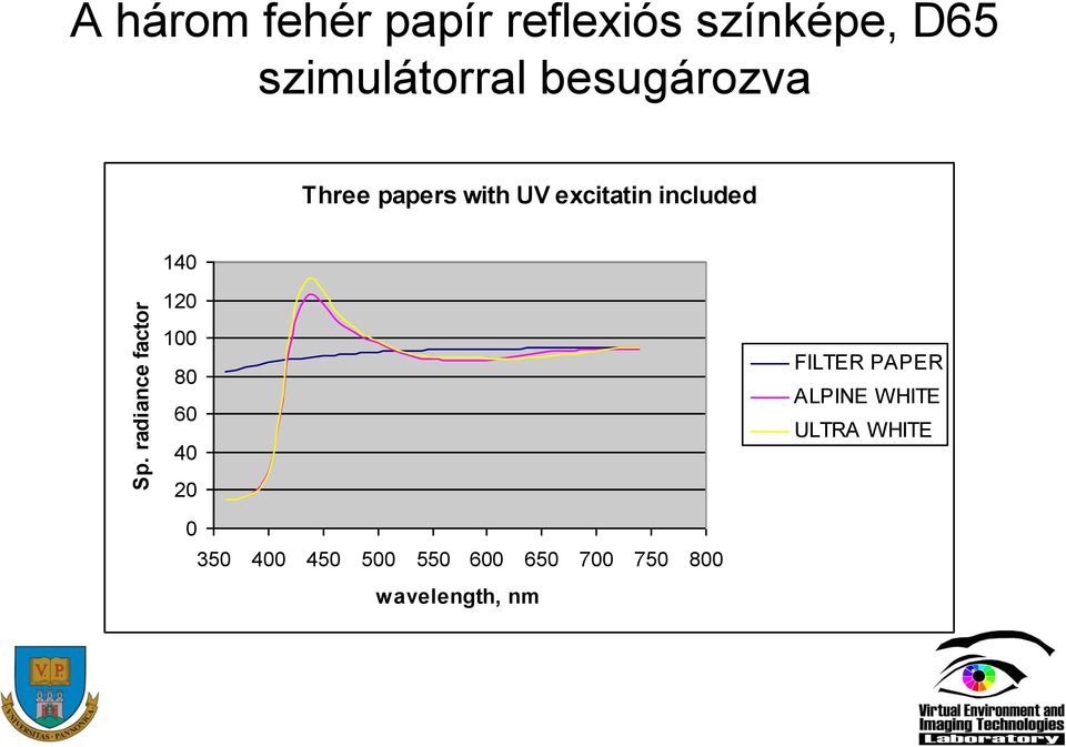 included 140 120 100 80 60 40 FILTER PAPER ALPINE WHITE ULTRA