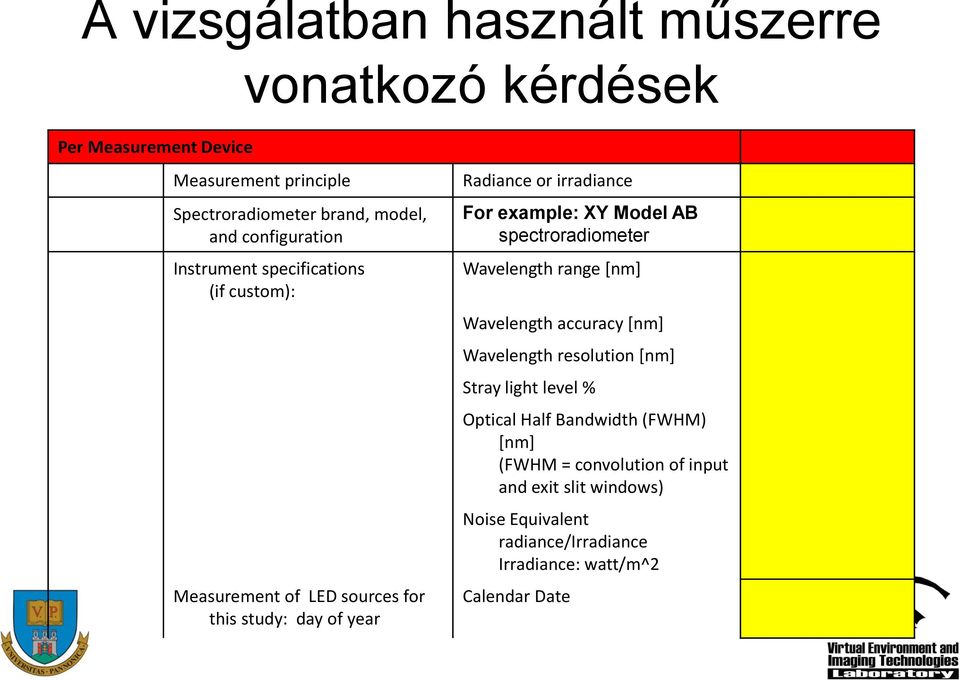 example: XY Model AB spectroradiometer Wavelength range [nm] Wavelength accuracy [nm] Wavelength resolution [nm] Stray light level %