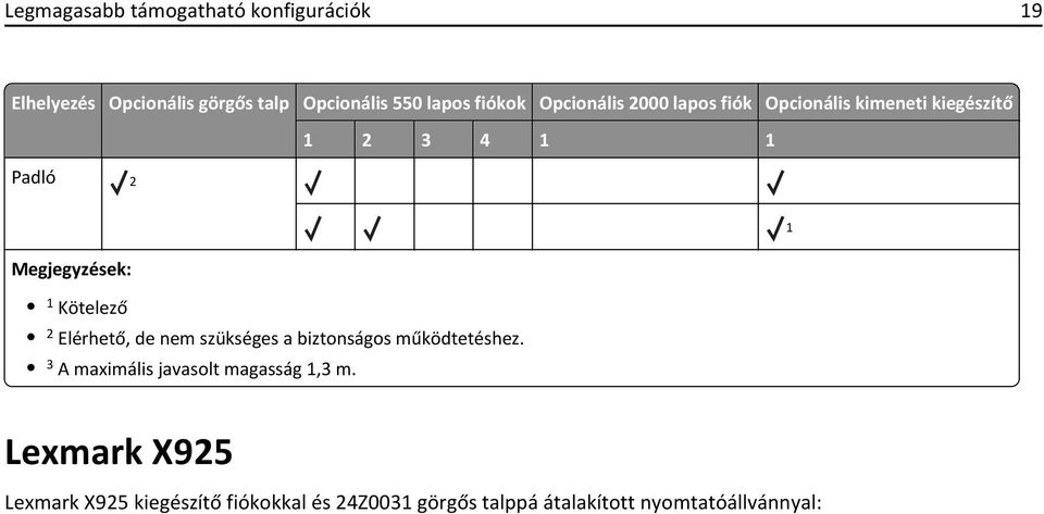 Kötelező 2 Elérhető, de nem szükséges a biztonságos működtetéshez.