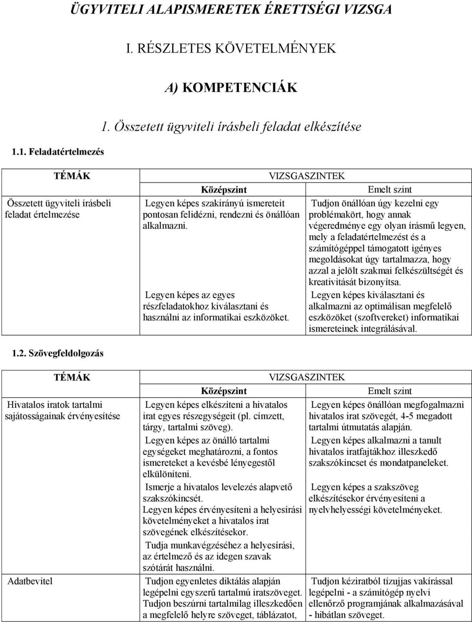 ÜGYVITELI ALAPISMERETEK ÉRETTSÉGI VIZSGA I. RÉSZLETES KÖVETELMÉNYEK A)  KOMPETENCIÁK. 1. Összetett ügyviteli írásbeli feladat elkészítése - PDF  Ingyenes letöltés