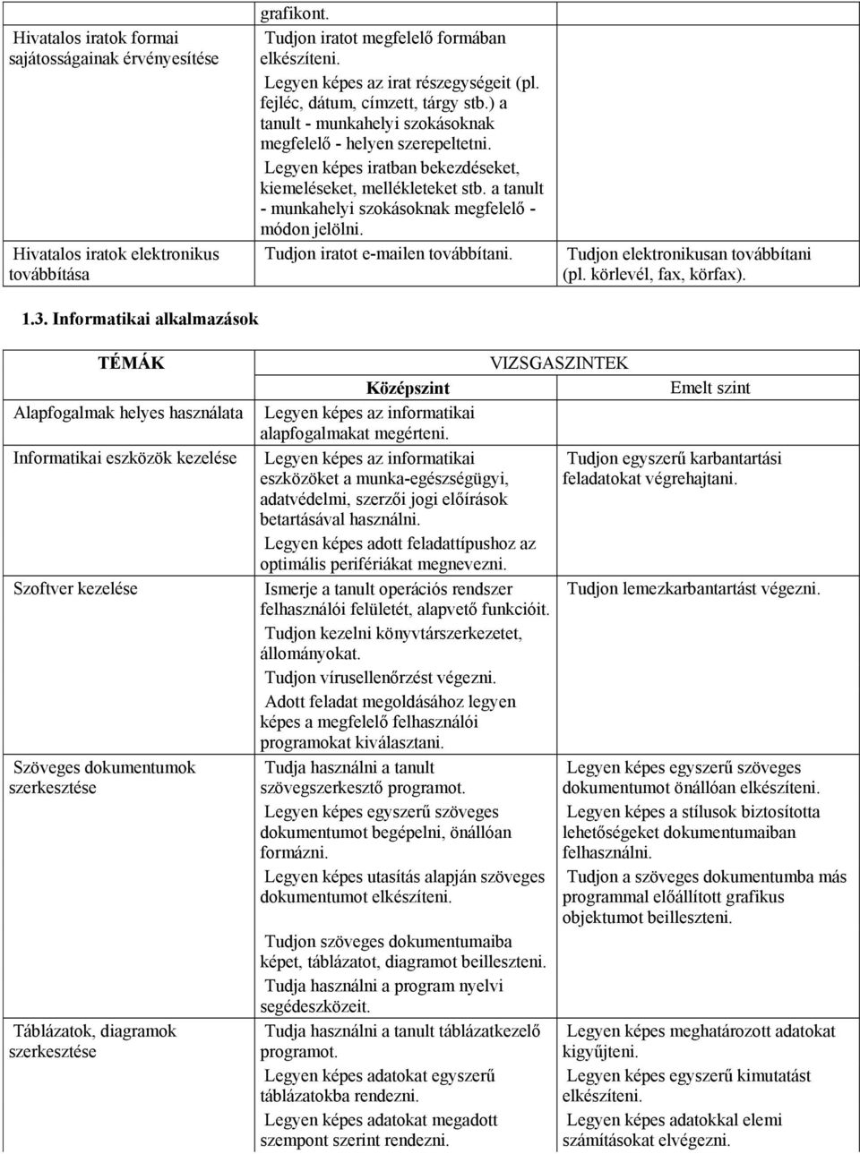 a tanult - munkahelyi szokásoknak megfelelő - módon jelölni. Tudjon iratot e-mailen továbbítani. Tudjon elektronikusan továbbítani (pl. körlevél, fax, körfax). 1.3.