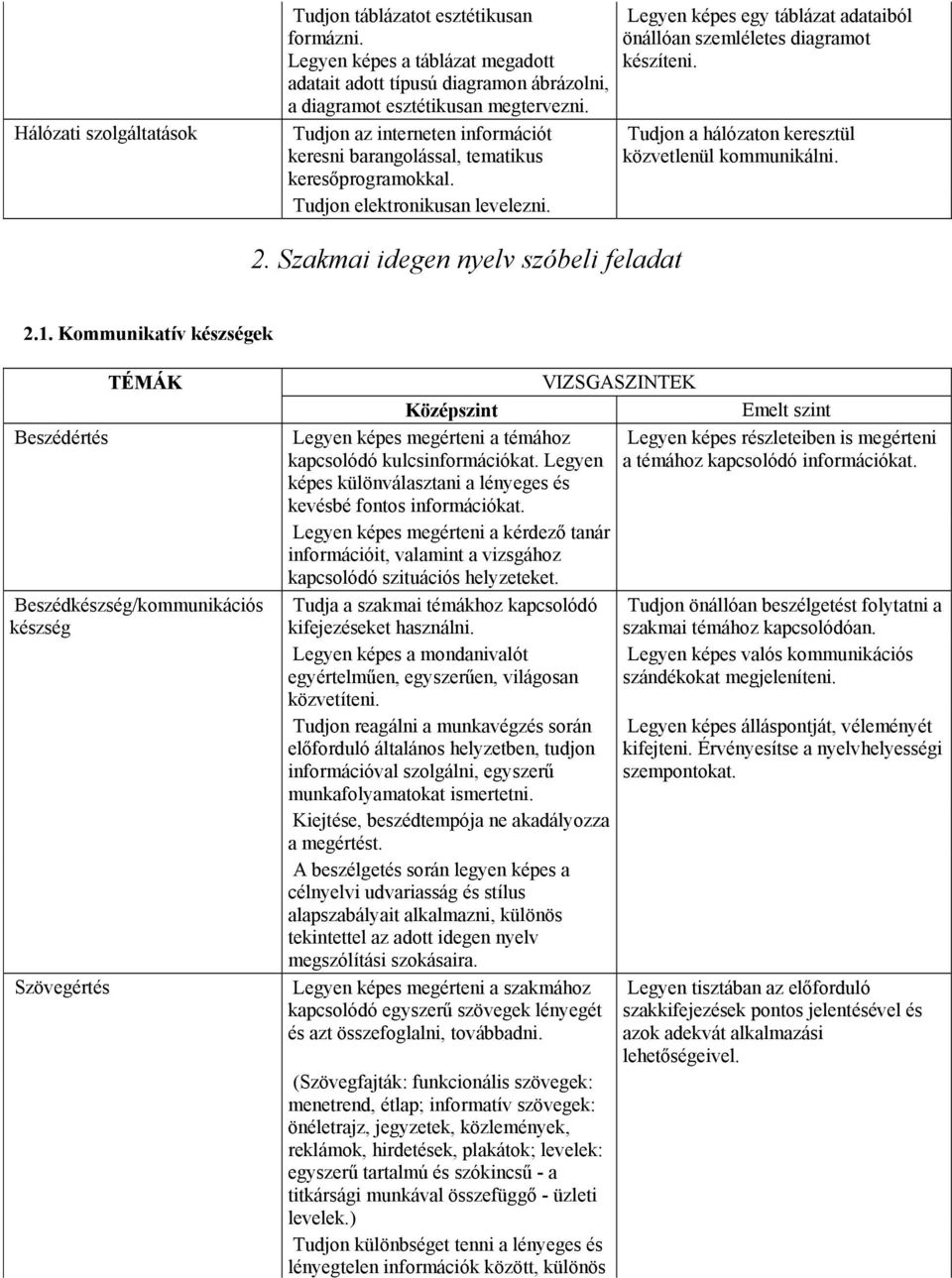 Tudjon a hálózaton keresztül közvetlenül kommunikálni. 2. Szakmai idegen nyelv szóbeli feladat 2.1.