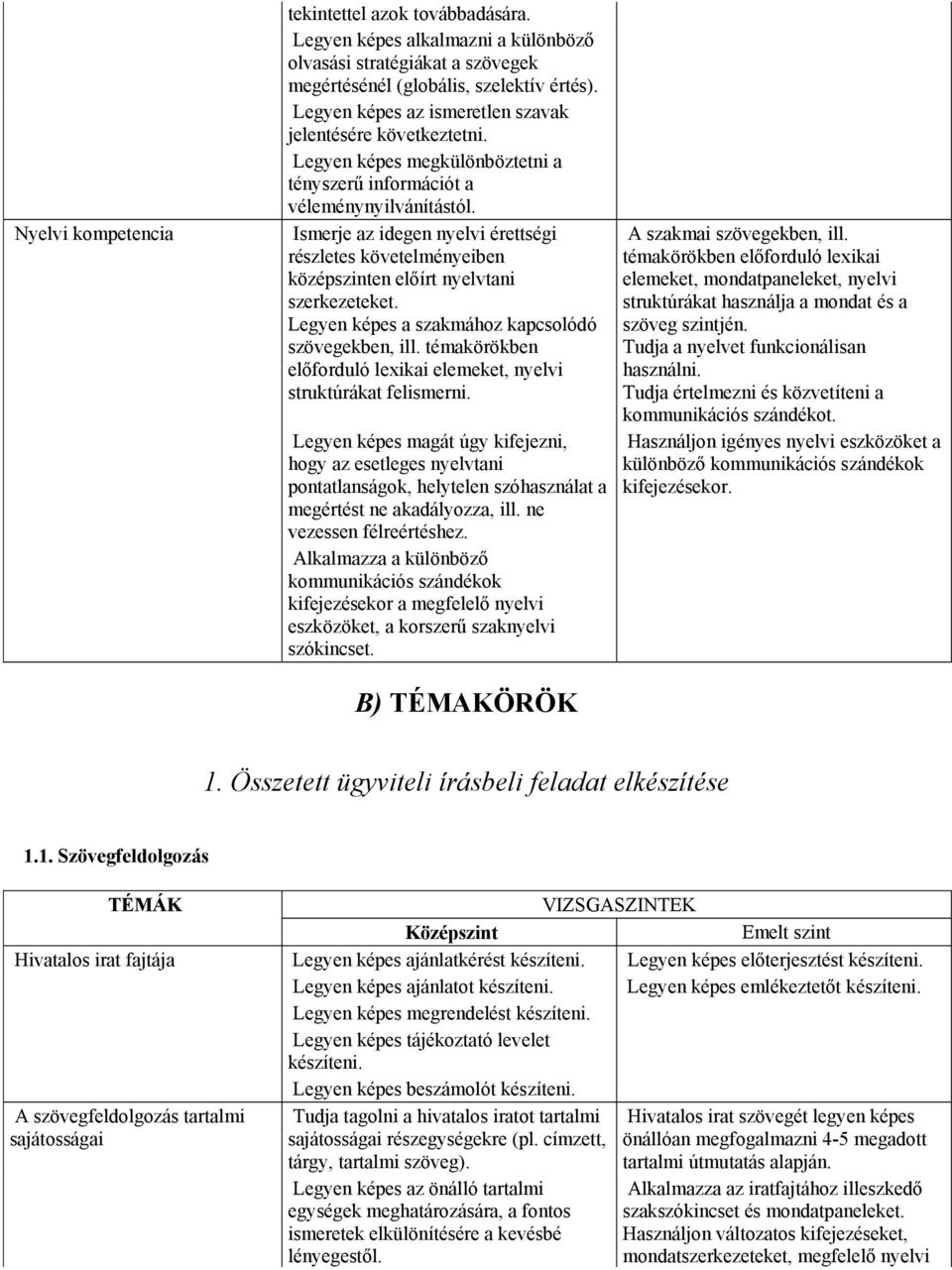 Ismerje az idegen nyelvi érettségi részletes követelményeiben középszinten előírt nyelvtani szerkezeteket. Legyen képes a szakmához kapcsolódó szövegekben, ill.