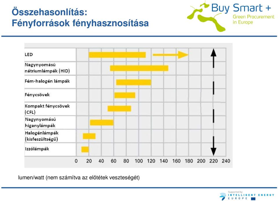 fényhasznosítása theoretical