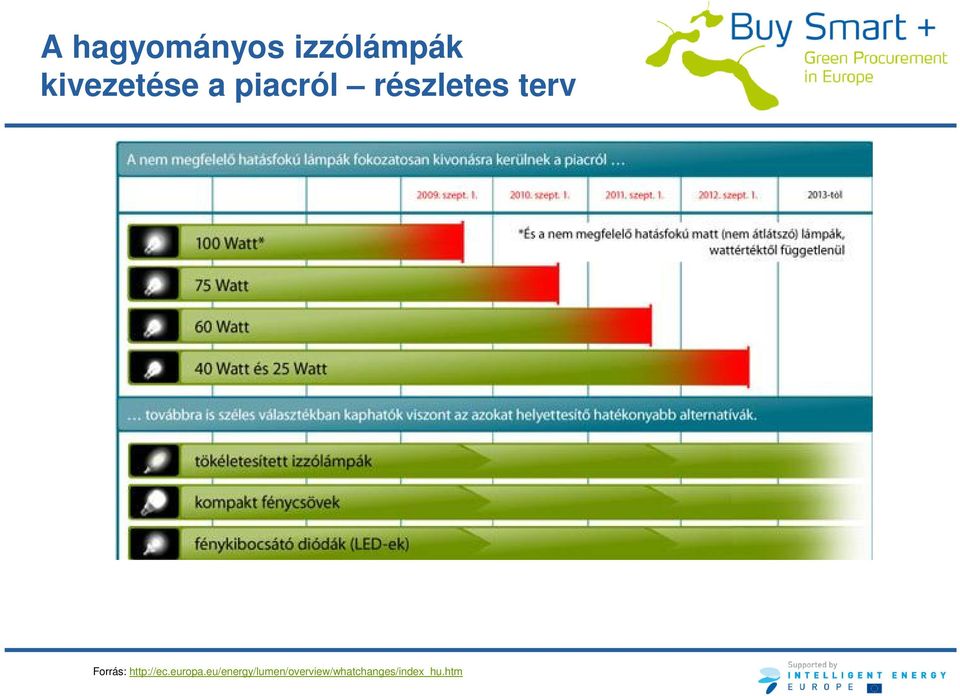 terv Forrás: http://ec.europa.