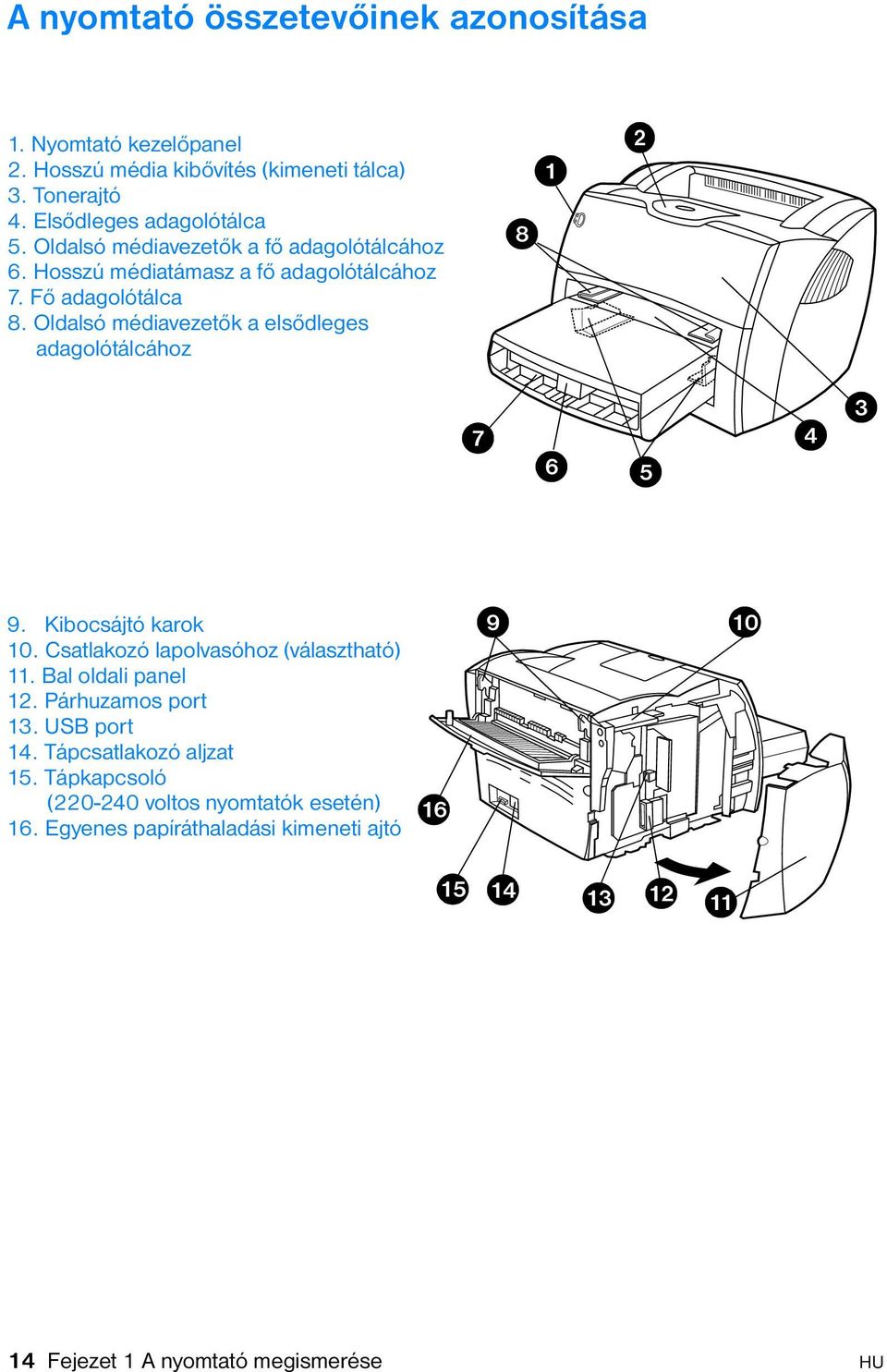 Oldalsó médiavezetők a elsődleges adagolótálcához 8 1 2 7 6 5 4 3 9. Kibocsájtó karok 10. Csatlakozó lapolvasóhoz (választható) 11. Bal oldali panel 12.