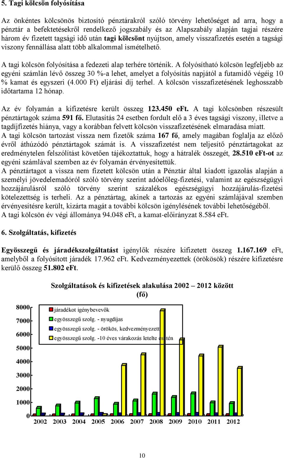 A tagi kölcsön folyósítása a fedezeti alap terhére történik.