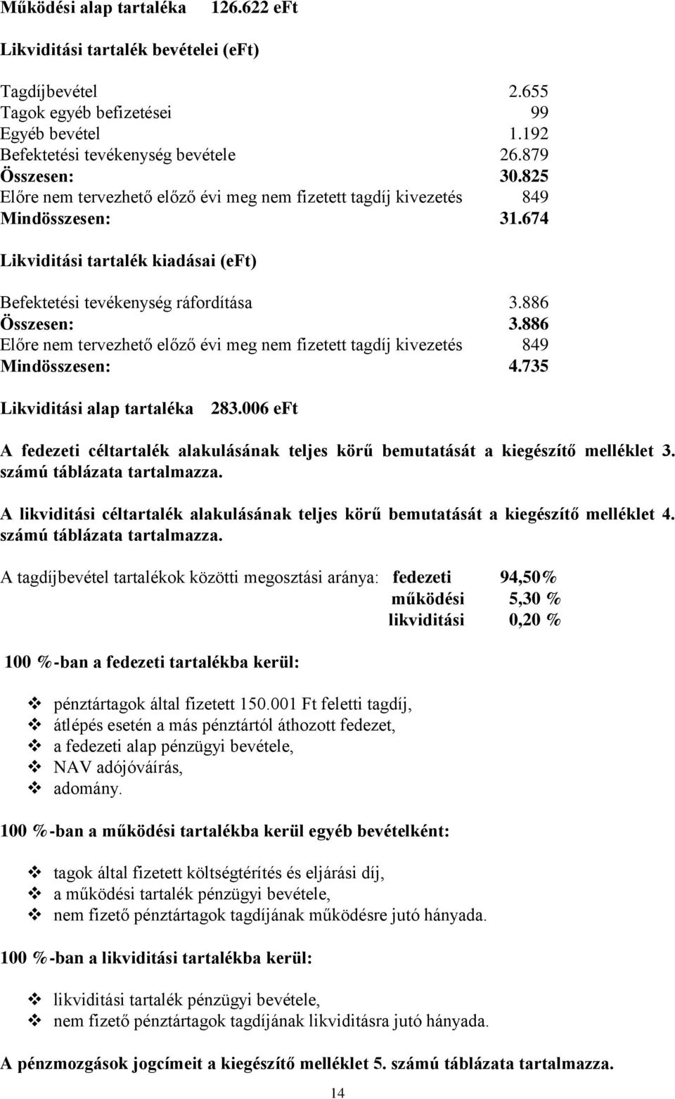 886 Előre nem tervezhető előző évi meg nem fizetett tagdíj kivezetés 849 Mindösszesen: 4.735 Likviditási alap tartaléka 283.