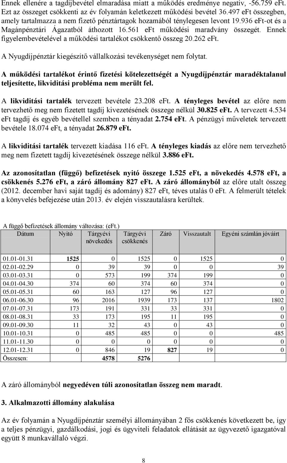 Ennek figyelembevételével a működési tartalékot csökkentő összeg 20.262 eft. A Nyugdíjpénztár kiegészítő vállalkozási tevékenységet nem folytat.