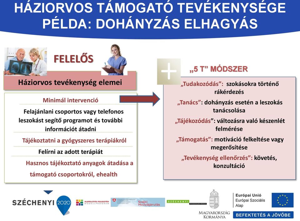 tájékoztató anyagok átadása a támogató csoportokról, ehealth 5 T MÓDSZER Tudakozódás : szokásokra történő rákérdezés Tanács : dohányzás esetén a