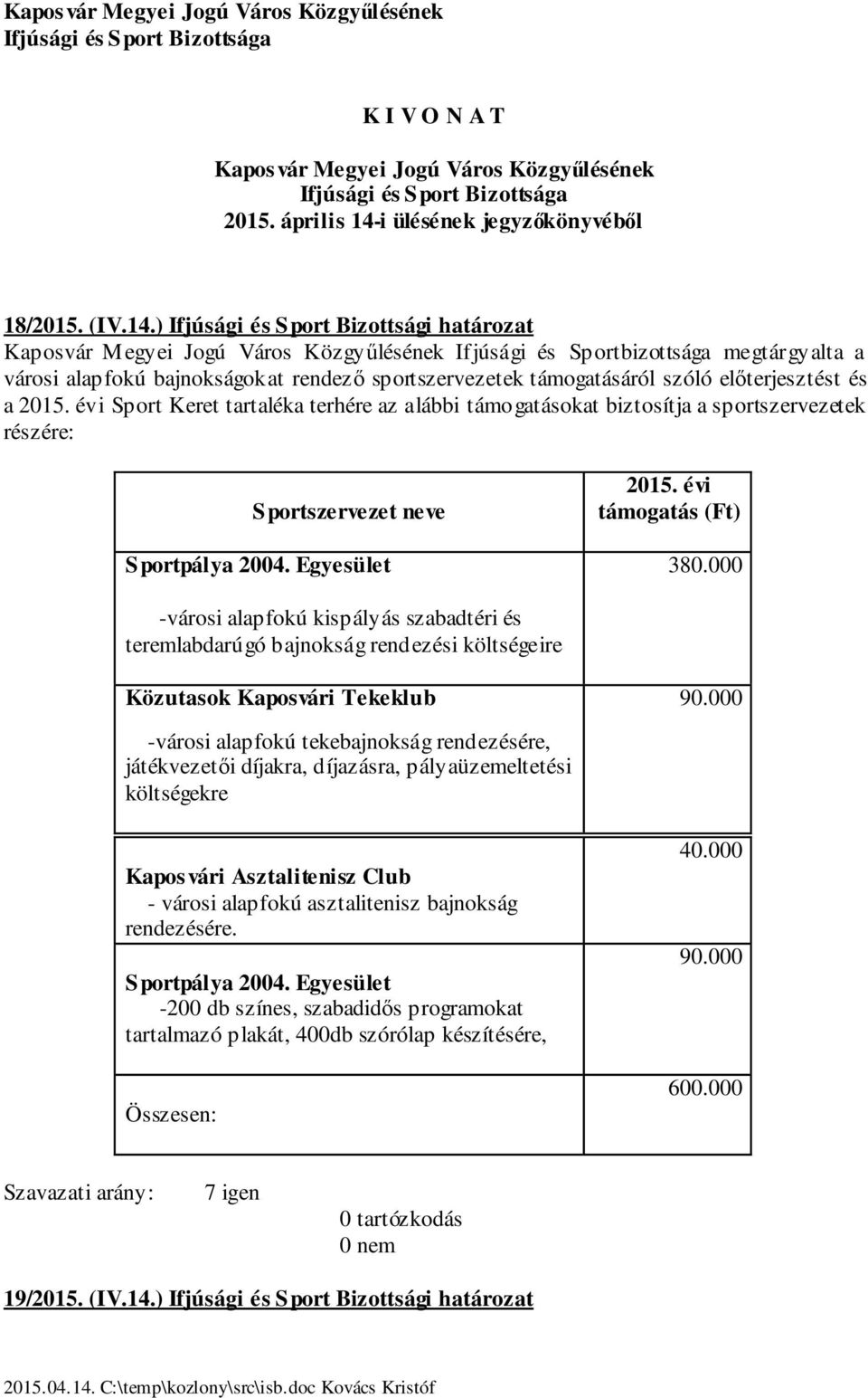 előterjesztést és a. évi Sport Keret tartaléka terhére az alábbi okat biztosítja a sportszervezetek részére: Sportszervezet neve Sportpálya 24. Egyesület. évi (Ft) 38.