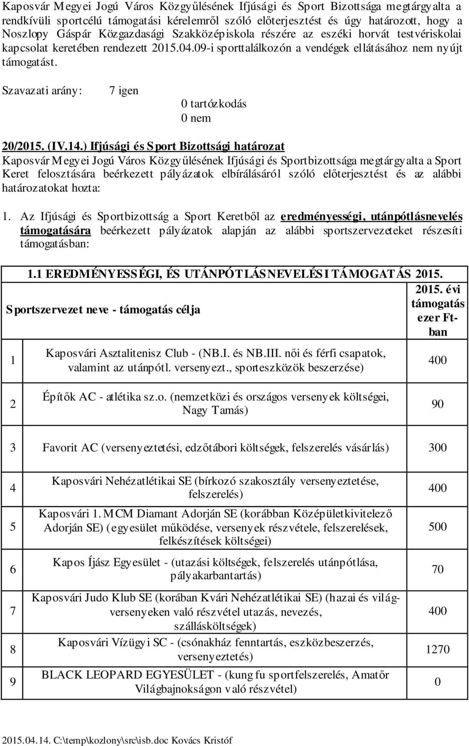 9-i sporttalálkozón a vendégek ellátásához nem nyújt t. Szavazati arány: 7 igen tartózkodás nem 2/. (IV.4.