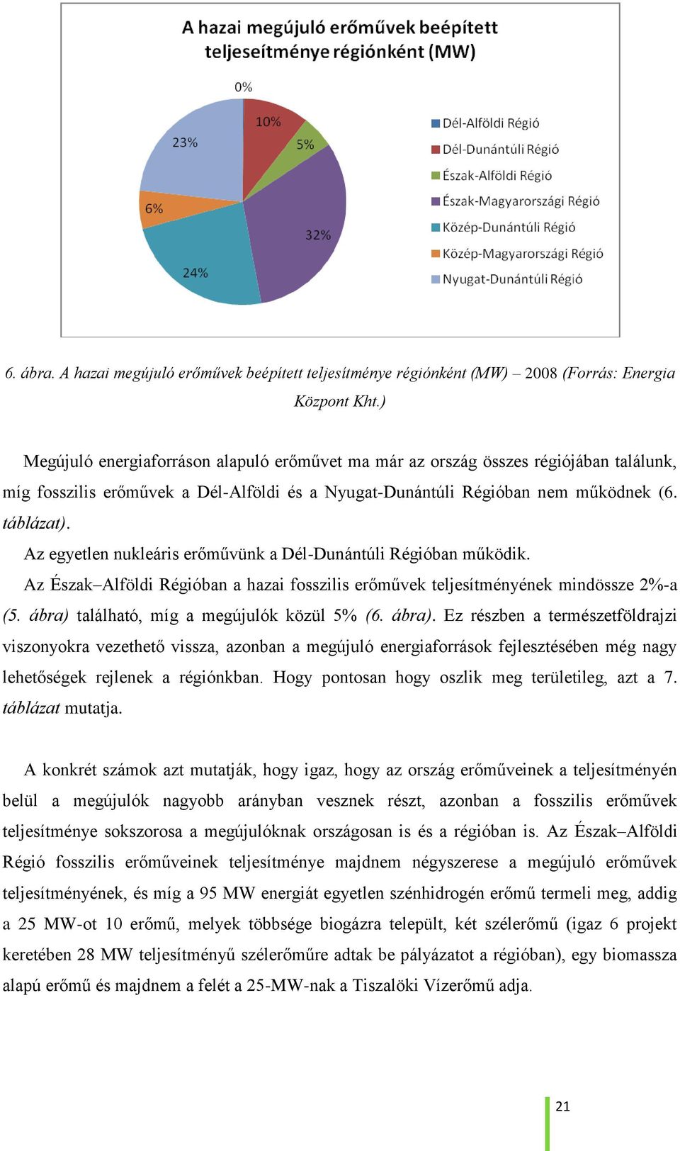 Az egyetlen nukleáris erőművünk a Dél-Dunántúli Régióban működik. Az Észak Alföldi Régióban a hazai fosszilis erőművek teljesítményének mindössze 2%-a (5. ábra) található, míg a megújulók közül 5% (6.