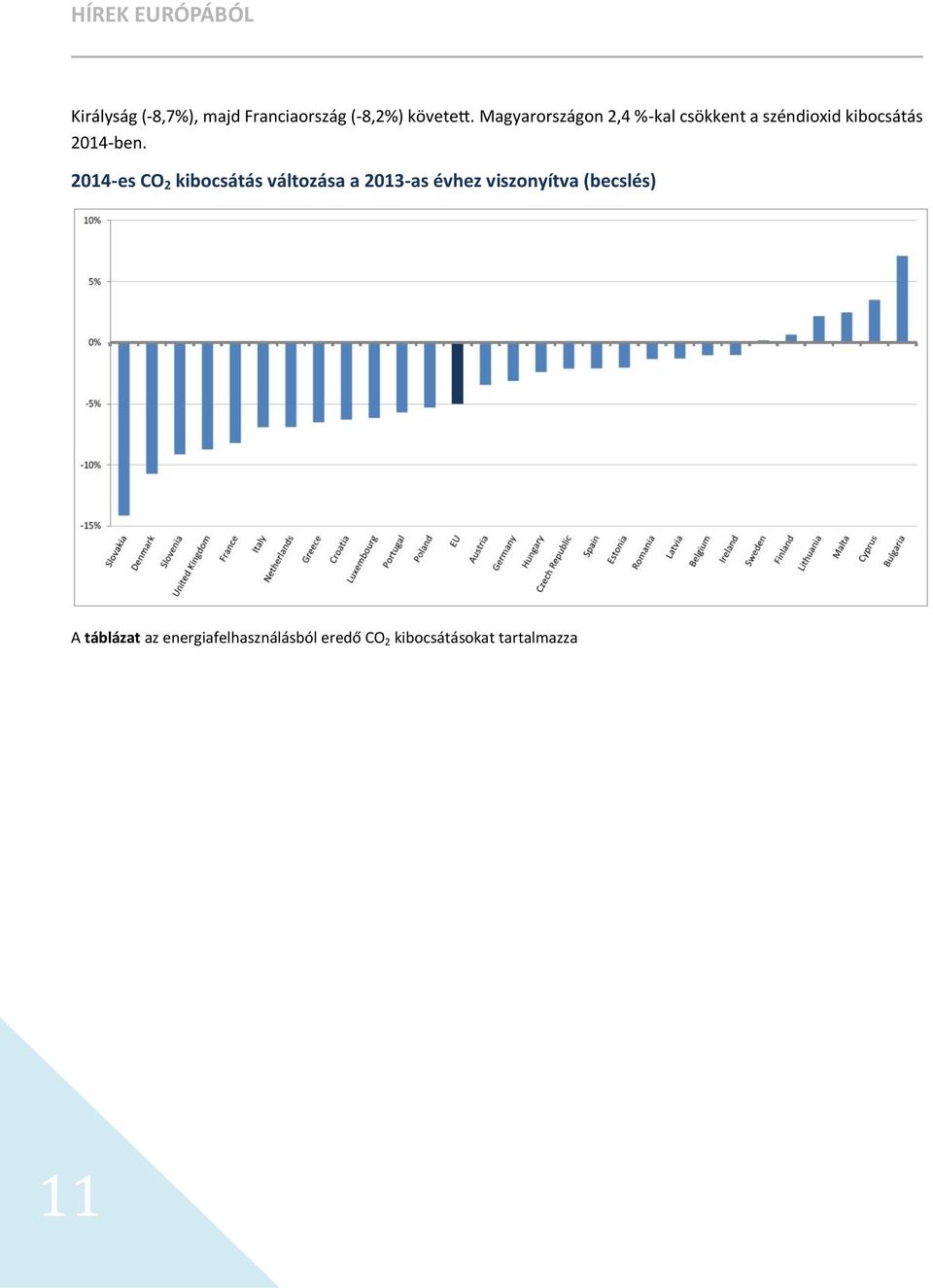 2014-es CO 2 kibocsátás változása a 2013-as évhez viszonyítva (becslés)