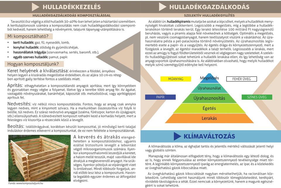 hulladékpiramis mutatja be azokat a lépcsőket, melyek a hulladékok menynyiségét hivatottak csökkenteni. Legolcsóbb a megelőzés, míg a legtöbbe a hulladéklerakókon történő lerakás kerül.