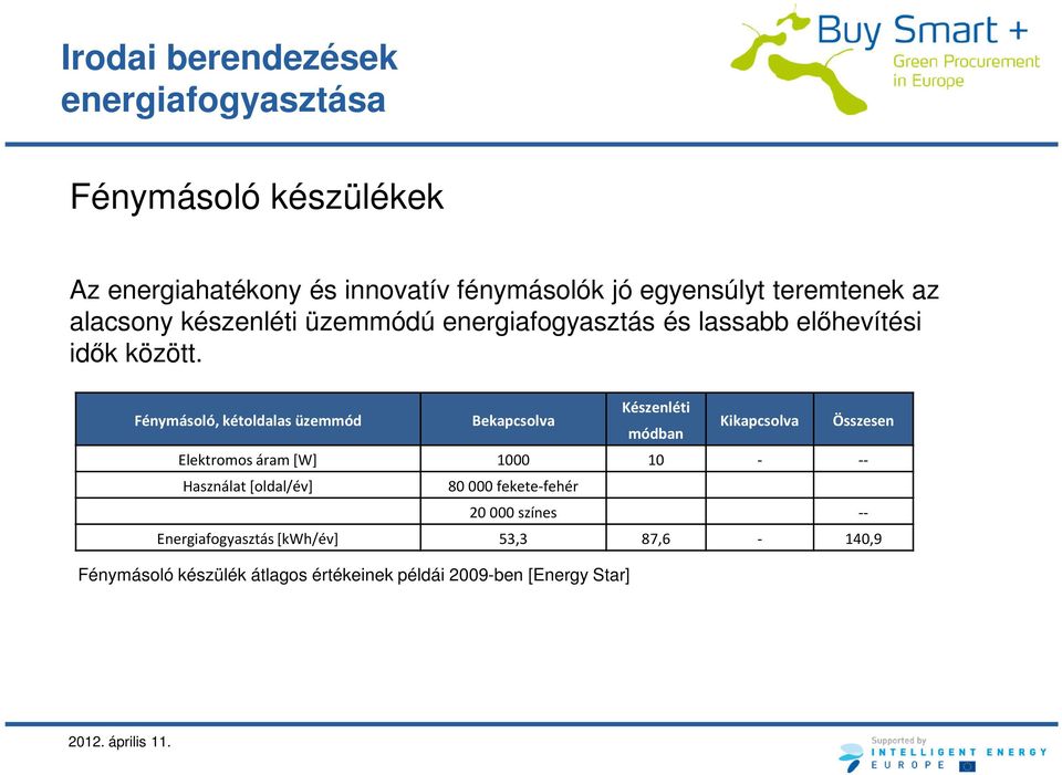 Fénymásoló, kétoldalas üzemmód Bekapcsolva Készenléti módban Kikapcsolva Összesen Elektromos áram [W] 1000 10 - -- Használat