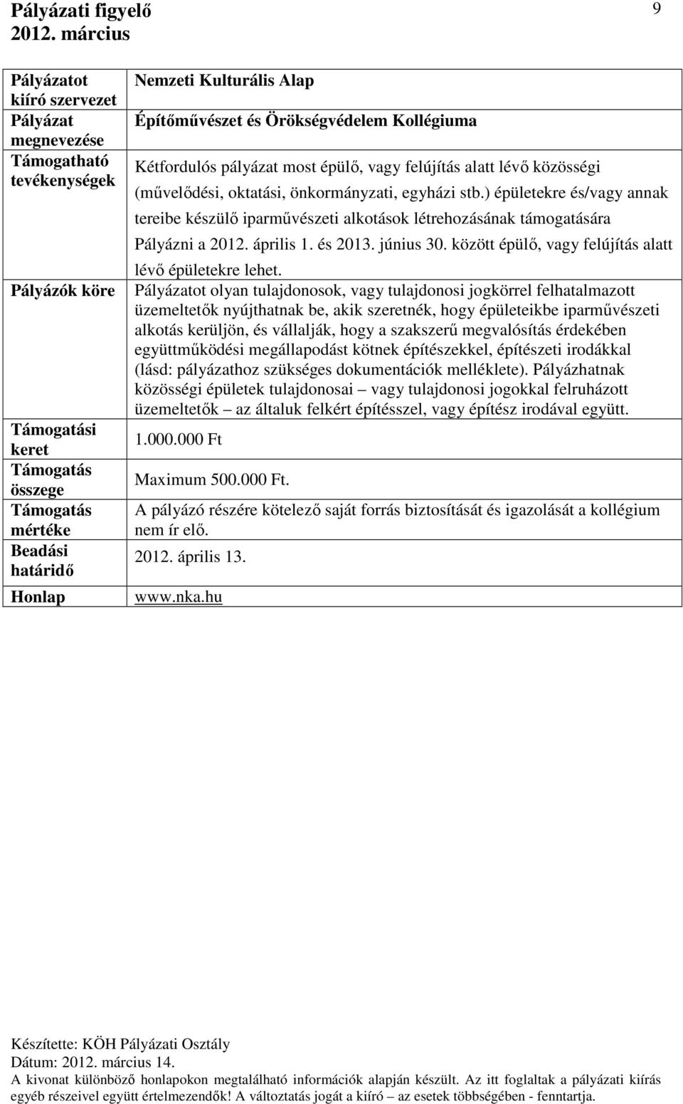 ot olyan tulajdonosok, vagy tulajdonosi jogkörrel felhatalmazott üzemeltetők nyújthatnak be, akik szeretnék, hogy épületeikbe iparművészeti alkotás kerüljön, és vállalják, hogy a szakszerű