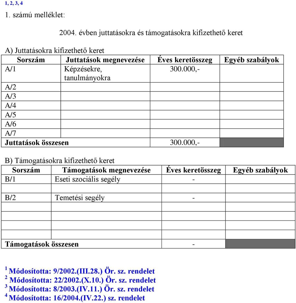 Képzésekre, 300.000,- tanulmányokra A/2 A/3 A/4 A/5 A/6 A/7 Juttatások összesen 300.