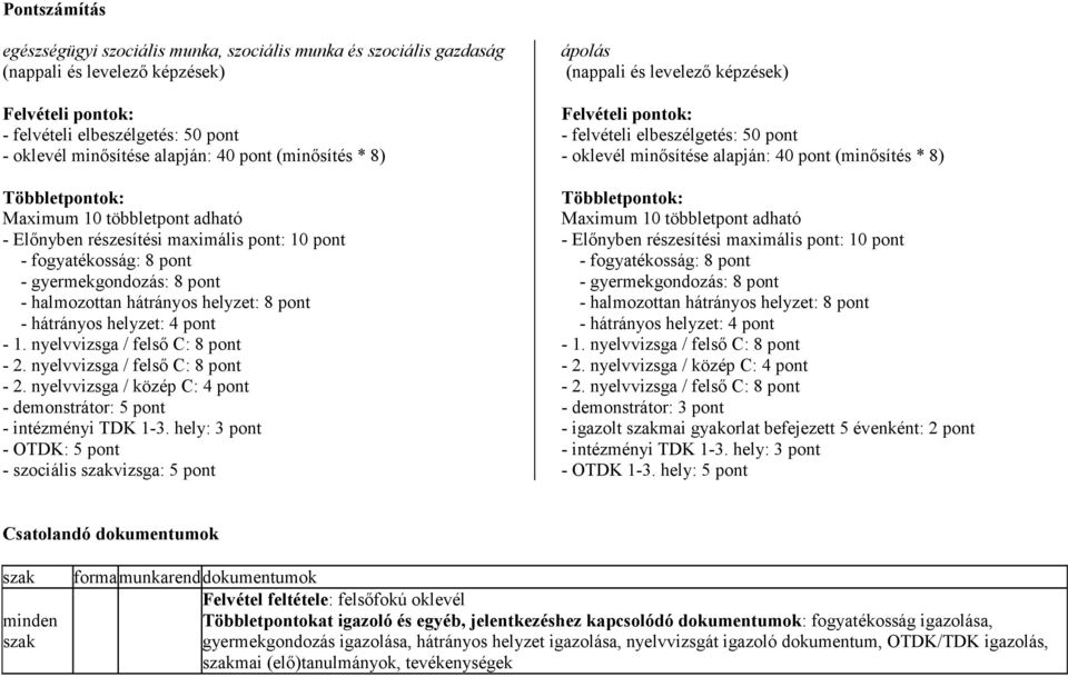 pont - hátrányos helyzet: 4 pont - 1. nyelvvizsga / felsı C: 8 pont - 2. nyelvvizsga / felsı C: 8 pont - 2. nyelvvizsga / közép C: 4 pont - demonstrátor: 5 pont - intézményi TDK 1-3.